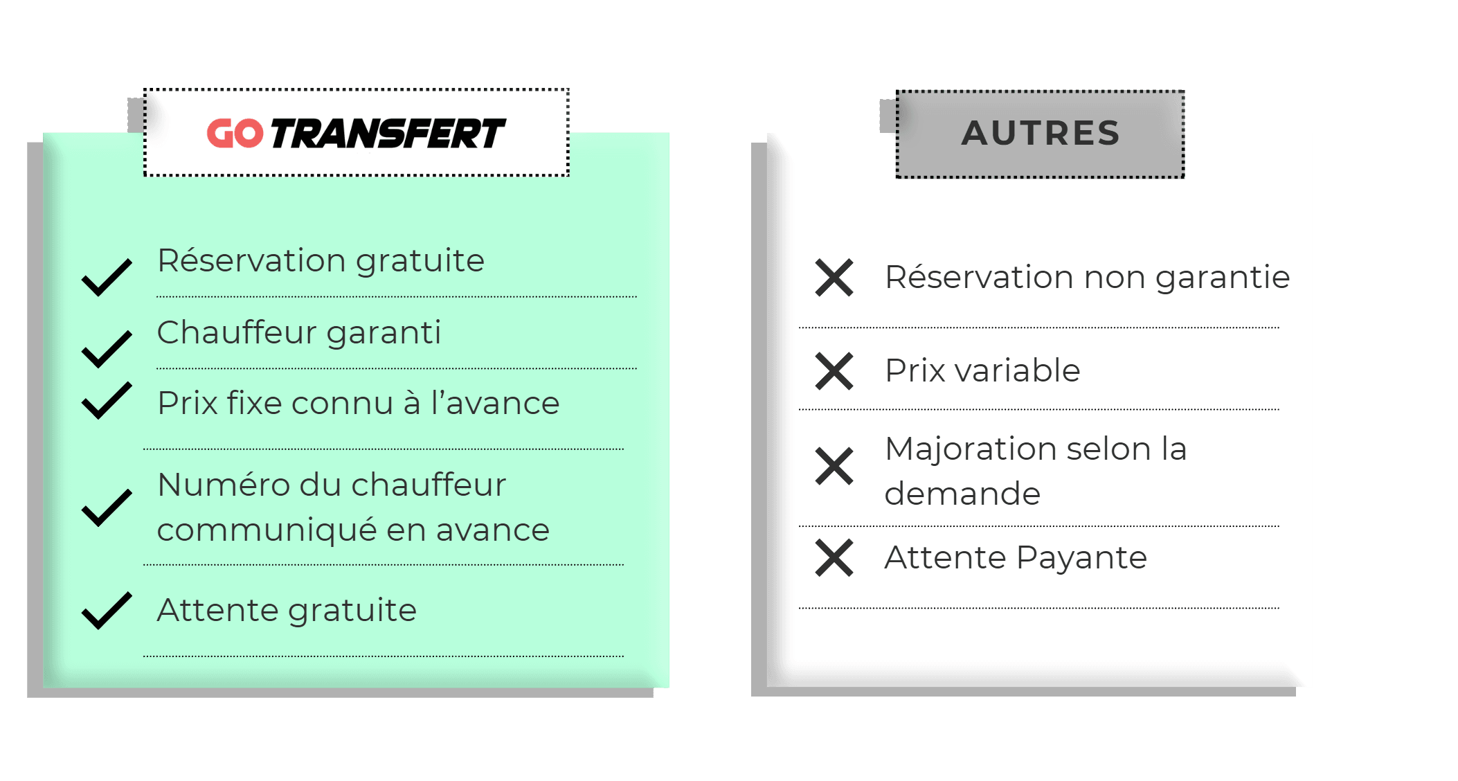 comparatif-vtc-marseille-prix-fixe GoTransfert